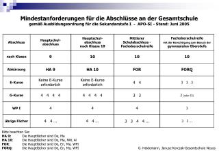 Bitte beachten Sie: HA 9:	 Die Hauptfächer sind De, Ma