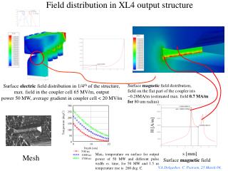 Surface electric field distribution in 1/4 th of the structure,