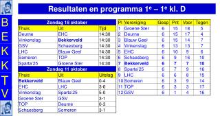 Resultaten en programma 1 e – 1 e kl. D