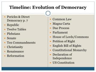 Timeline: Evolution of Democracy