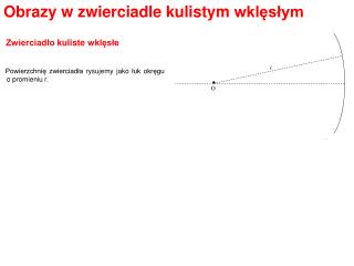 Powierzchnię zwierciadła rysujemy jako łuk okręgu o promieniu r.