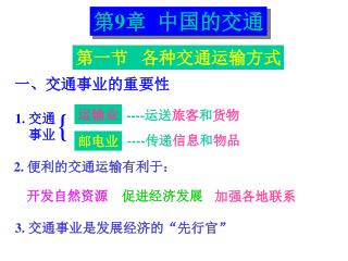 第 9 章 中国的交通