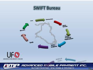 SWIFT Bureau