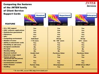 Comparing the features of the INTEK family of Client Service Support Cards