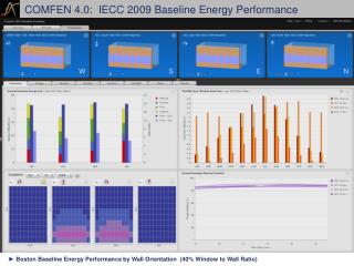 COMFEN 4.0: IECC 2009 Baseline Energy Performance
