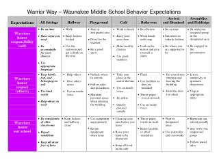 Warrior Way – Waunakee Middle School Behavior Expectations