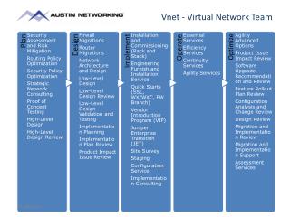 Vnet - Virtual Network Team