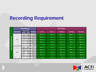 Recording Requirement