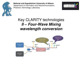 Key CLARITY technologies II – Four-Wave Mixing wavelength conversion