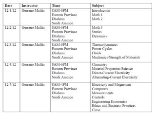 Exam Specifications 	Mathematics					15% Engineering Probability and Statistics		7%