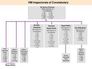 HM Inspectorate of Constabulary