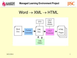 Word  XML  HTML