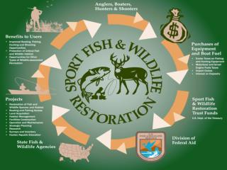The mission of the U.S. Fish and Wildlife Service’s Division of Federal Assistance is to: