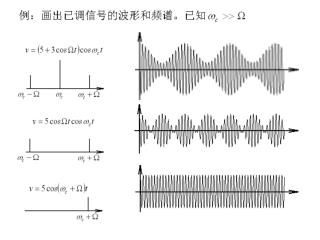 比较三类调幅