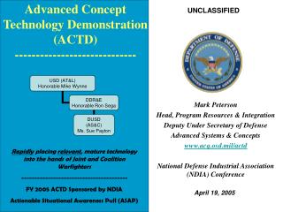 Advanced Concept Technology Demonstration (ACTD) -----------------------------