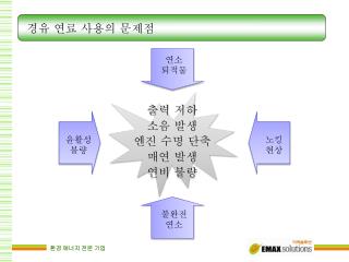 경유 연료 사용의 문제점