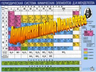 Периодическая таблица Менделеева