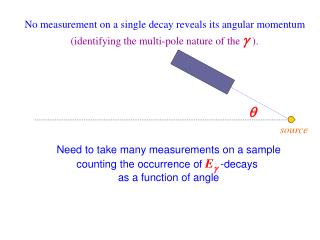 No measurement on a single decay reveals its angular momentum