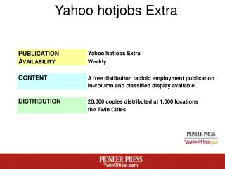 Yahoo hotjobs Extra