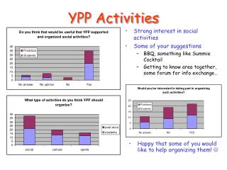 YPP Activities