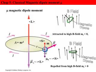 Chap 5: Classical Magnetic dipole moment 