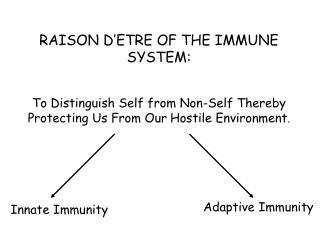 RAISON D’ETRE OF THE IMMUNE SYSTEM: To Distinguish Self from Non-Self Thereby