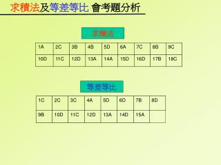 求積法 及 等差等比 會考題分析