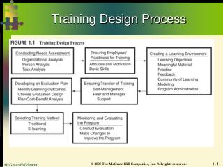 Training Design Process