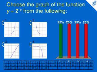 Choose the graph of the function y = 2 x from the following:
