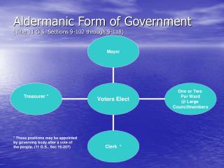 Aldermanic Form of Government (Title 11 O.S. Sections 9-102 through 9-118)