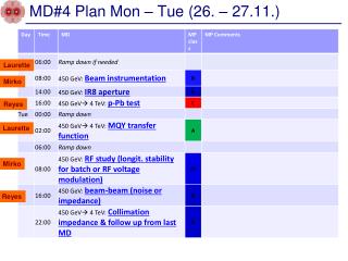 MD#4 Plan Mon – Tue (26. – 27 .11.)