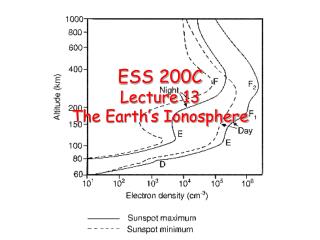 ESS 200C Lecture 13 The Earth’s Ionosphere