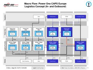 Macro Flow: Power One CAPS Europe Logistics Concept (In- and Outbound )