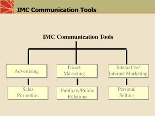 IMC Communication Tools