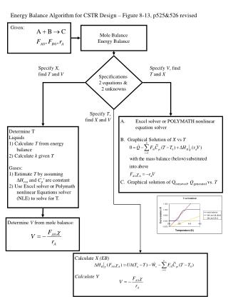 Energy Balance Algorithm for CSTR Design – Figure 8-13, p525&amp;526 revised