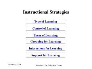 Instructional Strategies