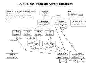 0x80000080 kernel start switch(ExcCode)