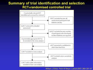 Summary of trial identiﬁcation and selection RCT=randomised controlled trial