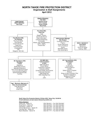 NORTH TAHOE FIRE PROTECTION DISTRICT Organization &amp; Staff Assignments April 2012