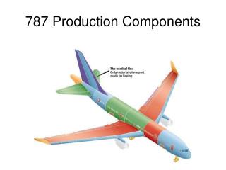 787 Production Components