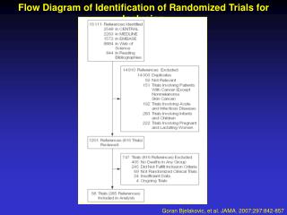 Flow Diagram of Identification of Randomized Trials for Inclusion