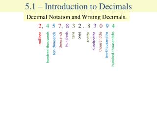 5.1 – Introduction to Decimals