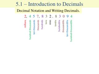 5.1 – Introduction to Decimals