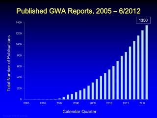 Published GWA Reports, 2005 – 6/2012