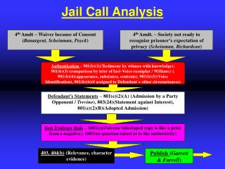 Jail Call Analysis