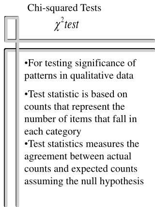 For testing significance of patterns in qualitative data