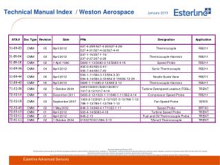 Technical Manual Index / Weston Aerospace January 2013