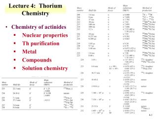 Lecture 4: Thorium Chemistry
