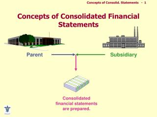 Concepts of Consolidated Financial Statements