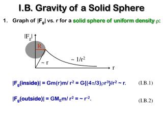 Graph of | F g | vs. r for a solid sphere of uniform density r :